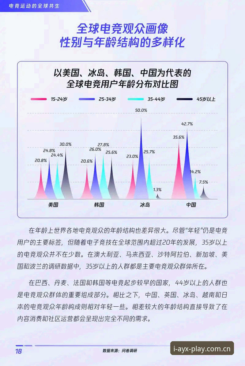 3个细节看懂ayx电竞直播数据的变化：从“看热闹”到“看门道”